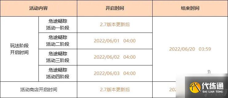 原神2.7版本更新内容大全 5月31日更新了什么