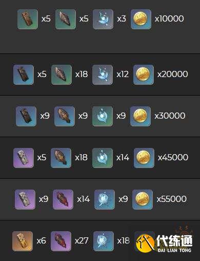 原神若水突破材料有哪些 若水突破材料一览