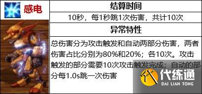 dnf110级版本感电流装备怎么搭配 感电流玩法及装备搭配详解