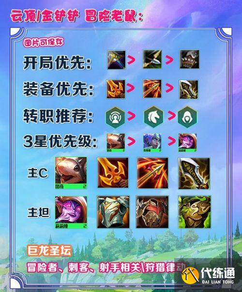 金铲铲之战巨龙之境冒险老鼠阵容怎么搭配