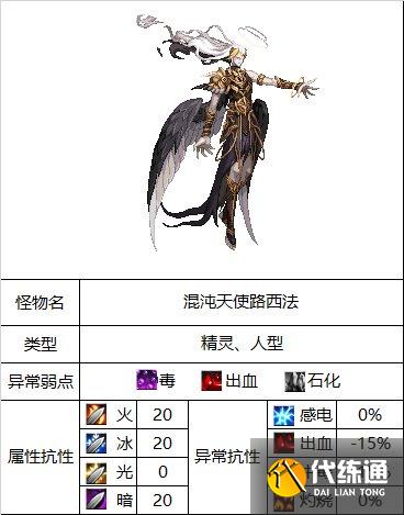 《DNF》混沌天使路西法打法攻略 《DNF》混沌天使路西法打法攻略