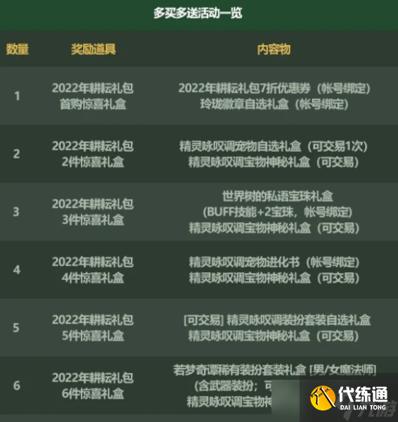 《DNF》五一宠物进化书获得方法