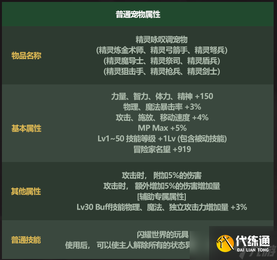 《DNF》五一宠物进化书获得方法