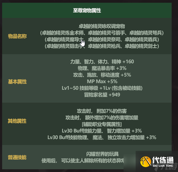 《DNF》五一宠物进化书获得方法