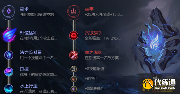 英雄联盟S12瑞兹怎么出装