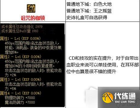 《DNF》105级出血流装备搭配攻略