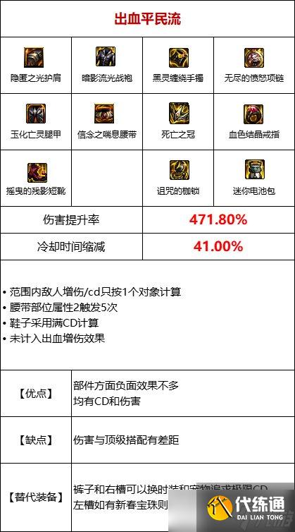 《DNF》105级出血流装备搭配攻略