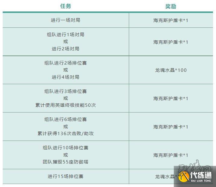 英雄联盟手游无限乱斗模式首次开启 无限乱斗模式进入方法介绍