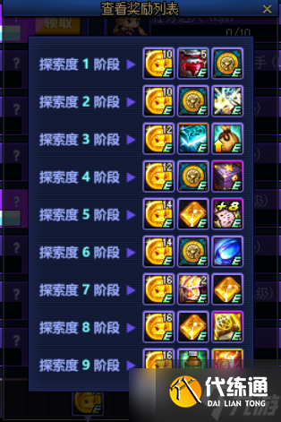 2022《DNF》贝奇的满级畅玩探索活动详细介绍