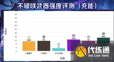 《幻塔》不破咲强度分析