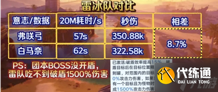 《幻塔》不破咲强度分析