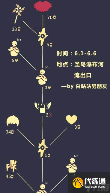 《光遇》粉色花瓣斗篷获取方法