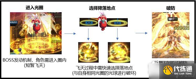 《DNF》圣殿贝里科蒂斯副本大天使米迦勒打法攻略