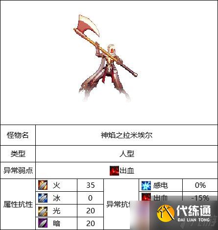 《DNF》圣殿贝里科蒂斯副本神焰之拉米埃尔机制详解