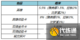 2022《王者荣耀》端午节活动详细介绍 2022《王者荣耀》端午节活动详细介绍