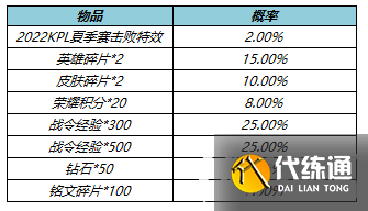 2022《王者荣耀》端午节活动详细介绍 2022《王者荣耀》端午节活动详细介绍