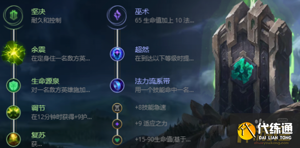 英雄联盟S12丽桑卓符文选择 英雄联盟S12丽桑卓符文选择