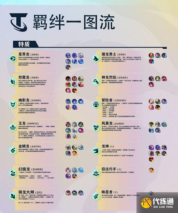 金铲铲之战巨龙之巢羁绊一览 金铲铲之战巨龙之巢羁绊一览