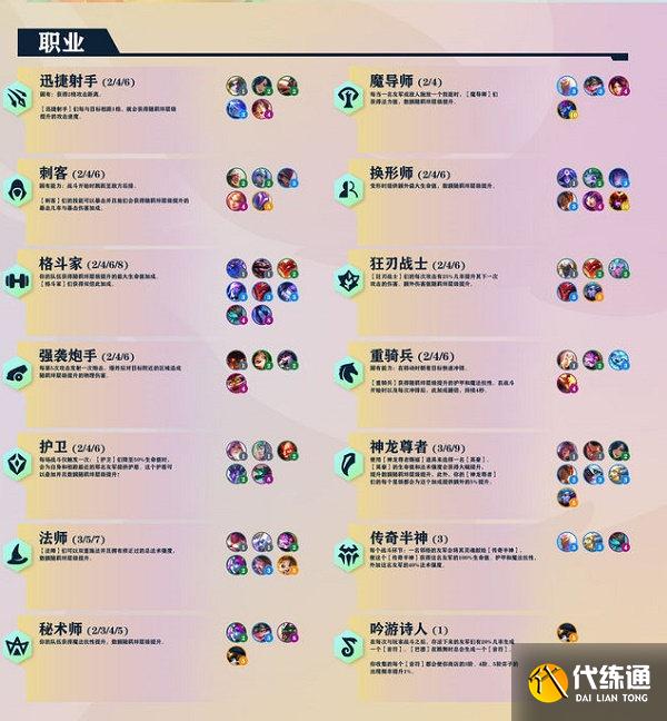 金铲铲之战巨龙之巢羁绊一览 金铲铲之战巨龙之巢羁绊一览