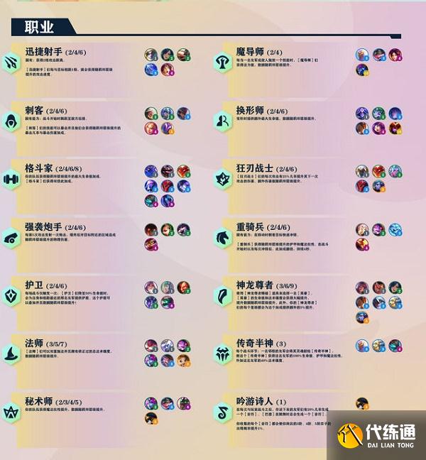 金铲铲之战巨龙之巢羁绊大全最新