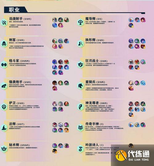 金铲铲之战巨龙之巢羁绊汇总一览最新