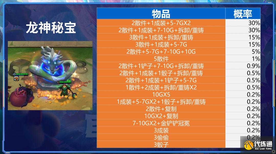 云顶之弈S7龙神秘宝能开出什么 S7龙神秘宝概率介绍