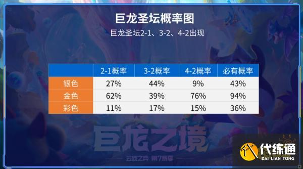 云顶之弈S7金银彩出现概率是多少 金银彩出现概率介绍