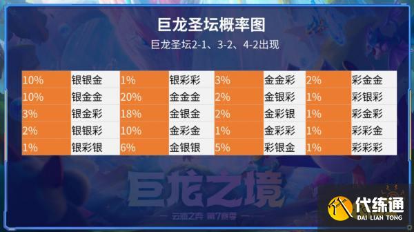 云顶之弈S7巨龙圣坛概率是什么 S7巨龙圣坛概率介绍