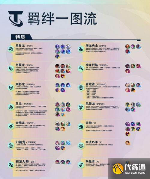 金铲铲之战巨龙之巢羁绊汇总一览最新