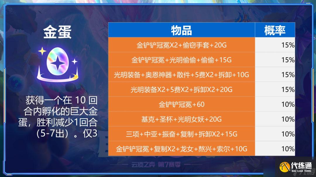云顶之弈S7金蛋能开出什么？ S7金蛋物品概率介绍