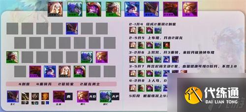 云顶之弈S7屠龙刺皎月阵容搭配攻略