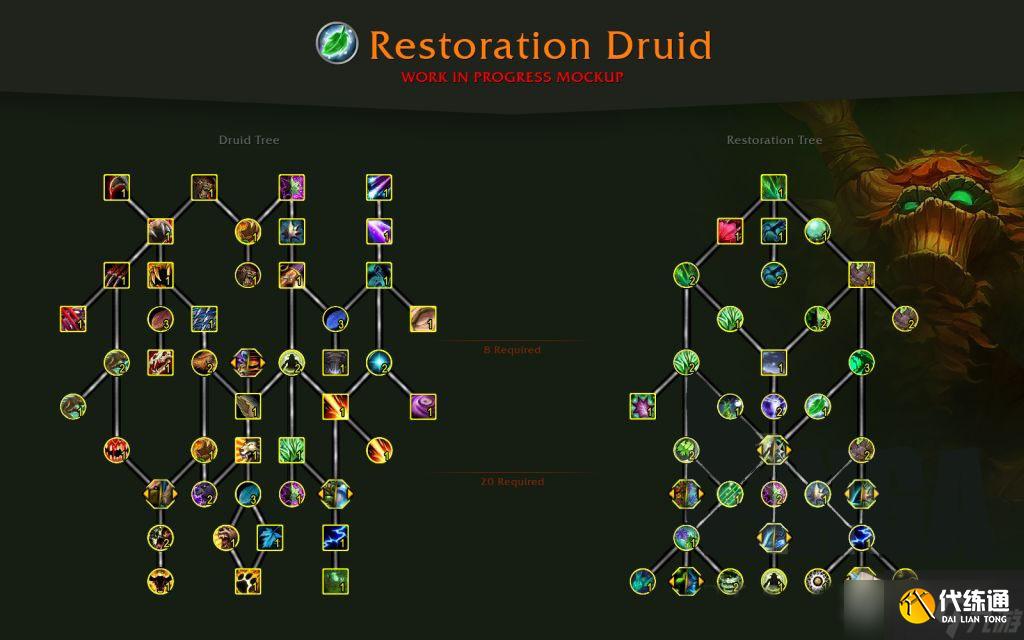 《魔兽》10.0奶德天赋树介绍