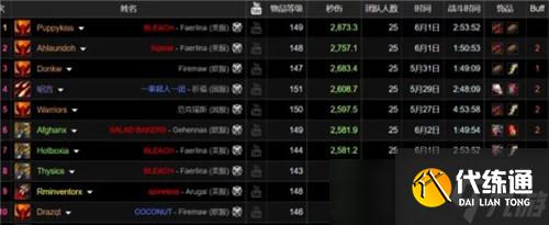 魔兽世界怀旧服最新伤害排行 狂暴战4316秒伤冠绝全场
