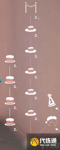 《光遇》2周年庆兑换图 2周年先祖及兑换物品一览