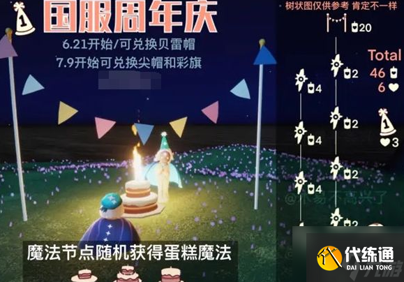 《光遇》2022周年庆开启时间介绍