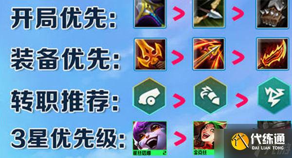 云顶之弈S7驯龙烈焰炮阵容怎么搭配-S7驯龙烈焰炮阵容搭配攻略