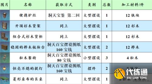 原神尘歌壶赠礼套装大全 套装对应角色一览