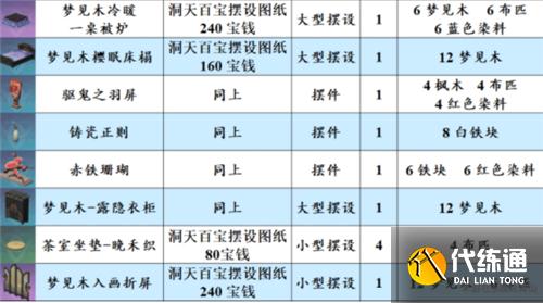 原神尘歌壶赠礼套装大全 套装对应角色一览