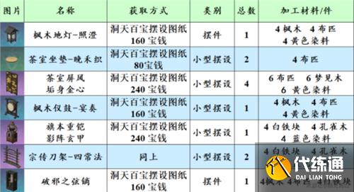 原神尘歌壶赠礼套装大全 套装对应角色一览