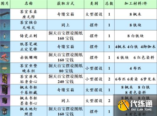 原神尘歌壶赠礼套装大全 套装对应角色一览