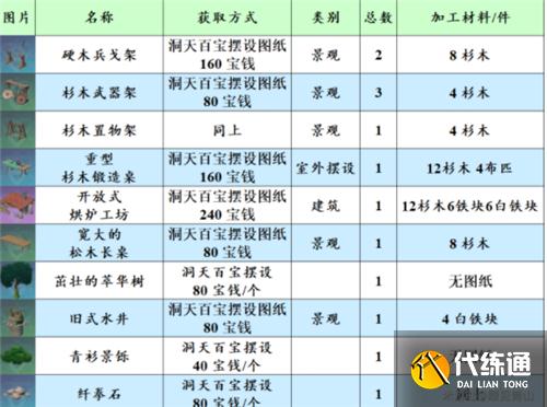 原神尘歌壶赠礼套装大全 套装对应角色一览