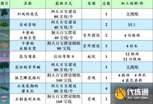 原神尘歌壶赠礼套装大全 套装对应角色一览