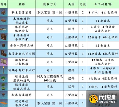 原神尘歌壶赠礼套装大全 套装对应角色一览