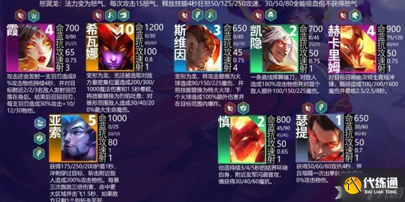 《金铲铲之战》九怒翼霞阵容搭配推荐