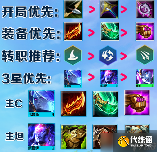 云顶之弈手游星界龙阵容怎么样