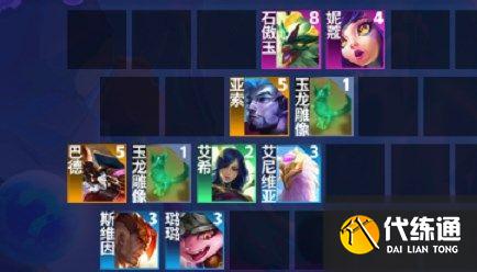 云顶之弈玉龙阵容怎么玩？s7玉龙阵容羁绊搭配攻略[多图]图片2
