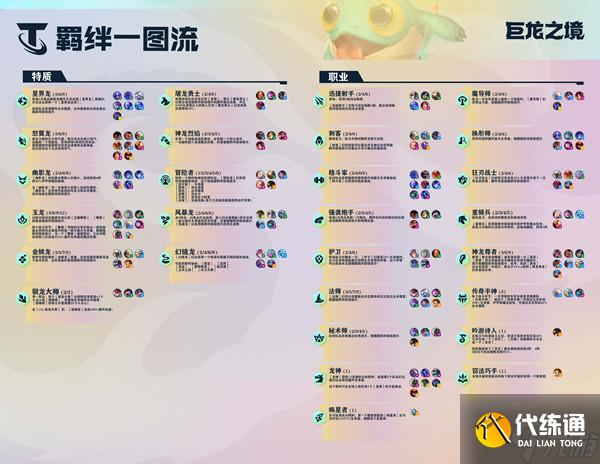 云顶之弈12.11版本S7赛季巨龙之境怎么玩？12.11版本S7赛季巨龙之境玩法思路分享