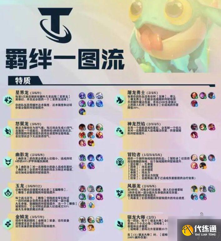 云顶之弈s7维护到几点 s7赛季更新调整改动内容