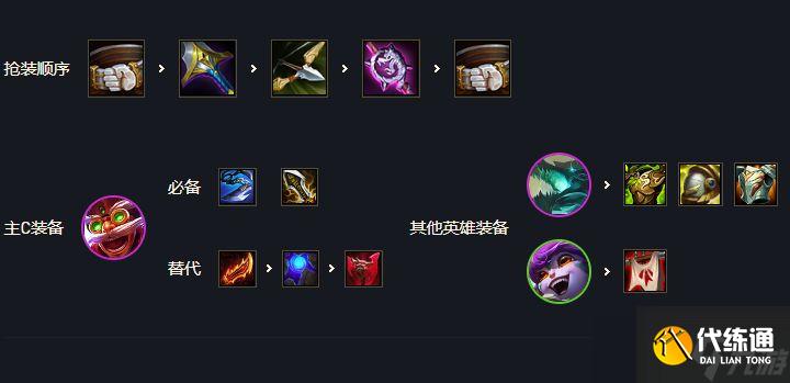 云顶之弈s7金鳞龙强袭飞机阵容怎么搭配