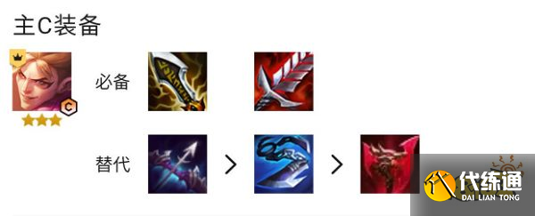 云顶之弈S7金鳞男刀怎么玩 金鳞男刀阵容玩法推荐